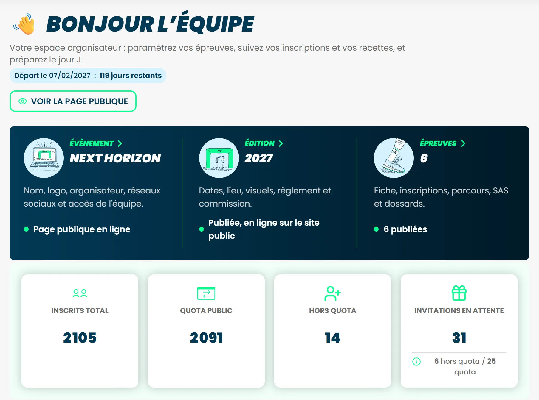 Le tableau de bord, avec le résumé en trois colonnes et les quatre compteurs